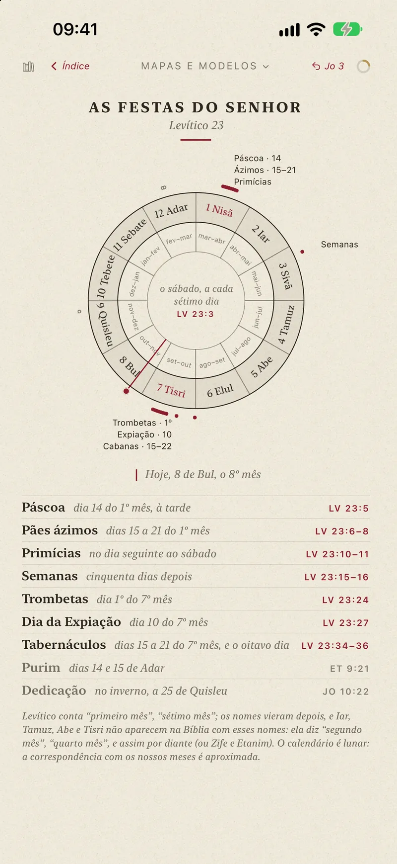 The feasts of the Lord on a wheel of the year