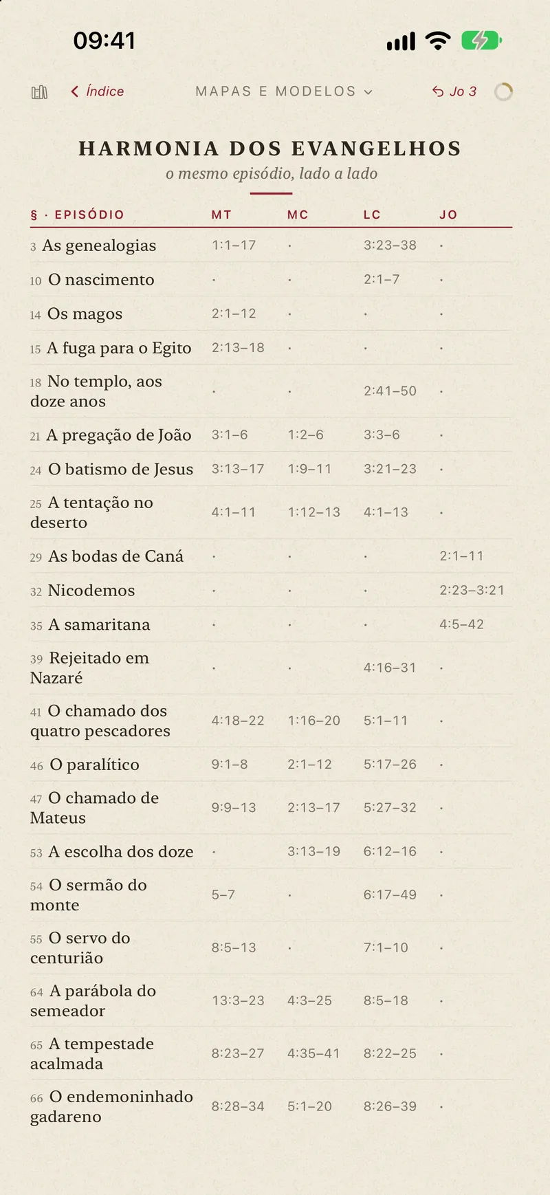 The harmony of the Gospels filtered to John